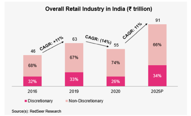 Upcoming Nykaa IPO: Is The New IPO Worth Investing In?