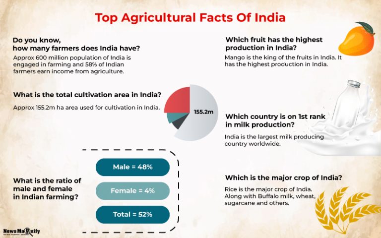 agricultural-states-in-india-top-10-states-this-year